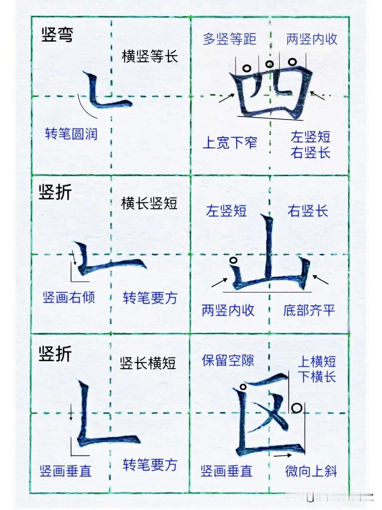 硬笔楷书基本笔画：竖弯vs竖折

竖弯：转笔处要圆润 竖折：（转笔处要方） 
1