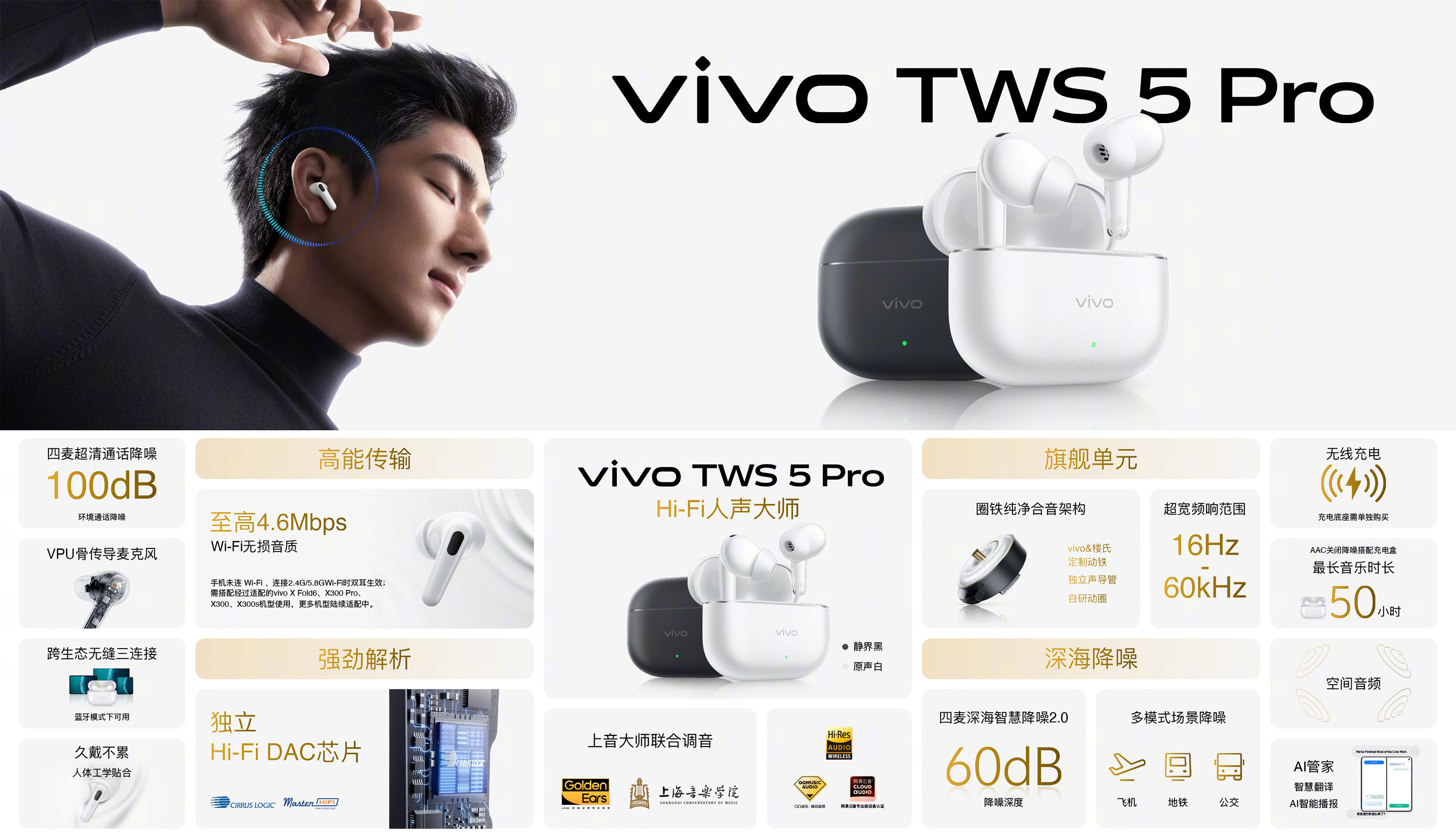 今天vivo发布“WI-FI无线耳机” vivo TWS 5 Pro ，上市价9