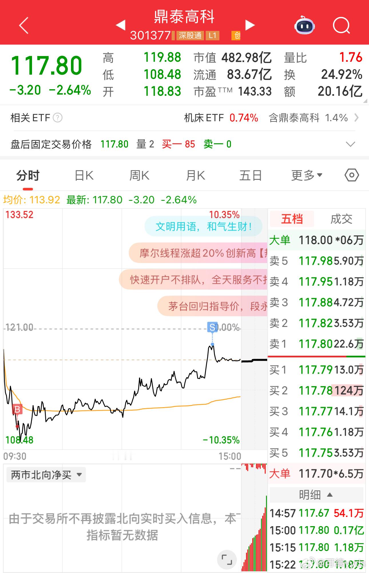 小奇迹日，承接住了，明天带头反包 