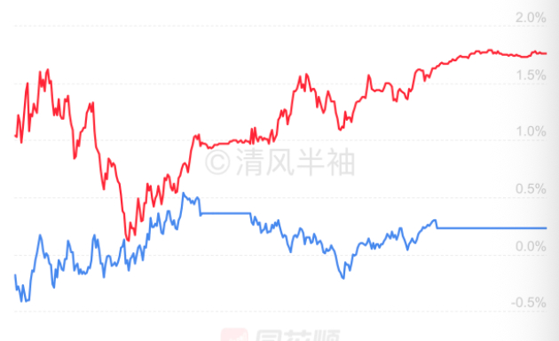 我知道再好的板块，越疯狂的表现，也是迟早会崩。但我真是被汽车股伤透了心，所以我也