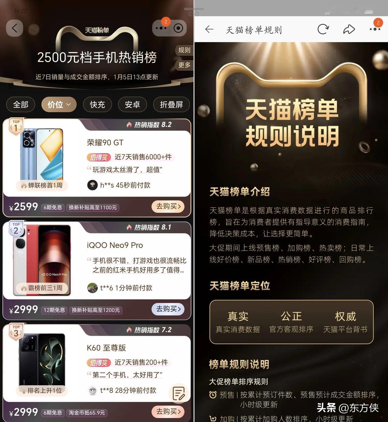 2500元档位的热销榜，前三都是极具性价比的性能机

荣耀90 GT
IQOO 