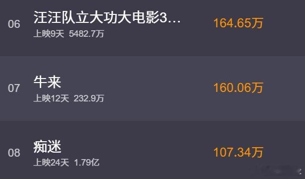 牛来 低俗低俗也罢，粗砺也。罢，人家今天票房已经160W，总票房232W，这娘俩