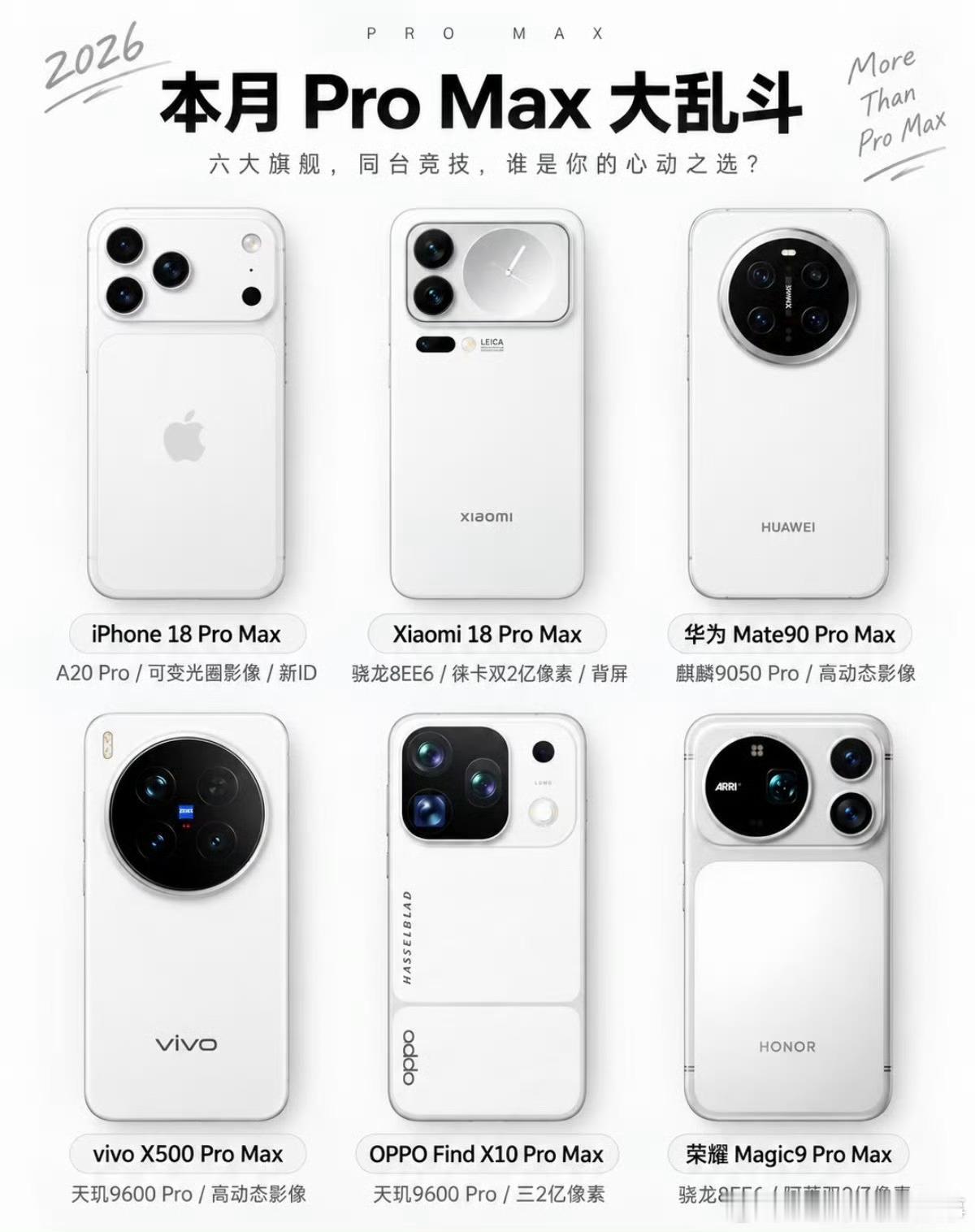 Pro Max大乱斗最近有要换手机的盆友吗你最喜欢哪台[doge]iPhone1