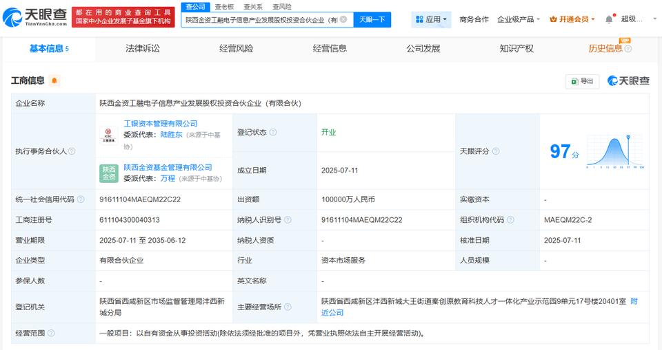 出资额10亿
天眼查App显示，近日，陕西金资工融电子信息产业发展股权投资合伙企