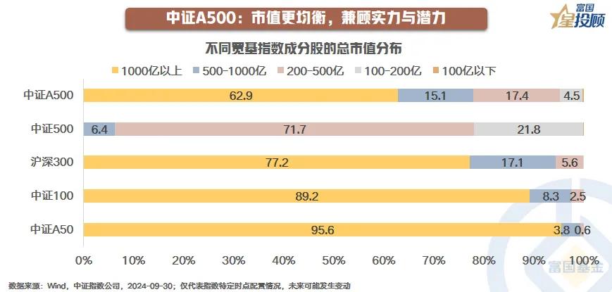 #基金投顾# 【星动1h】解密宽基指数投资！如何选？如何投？（七）

中证A50