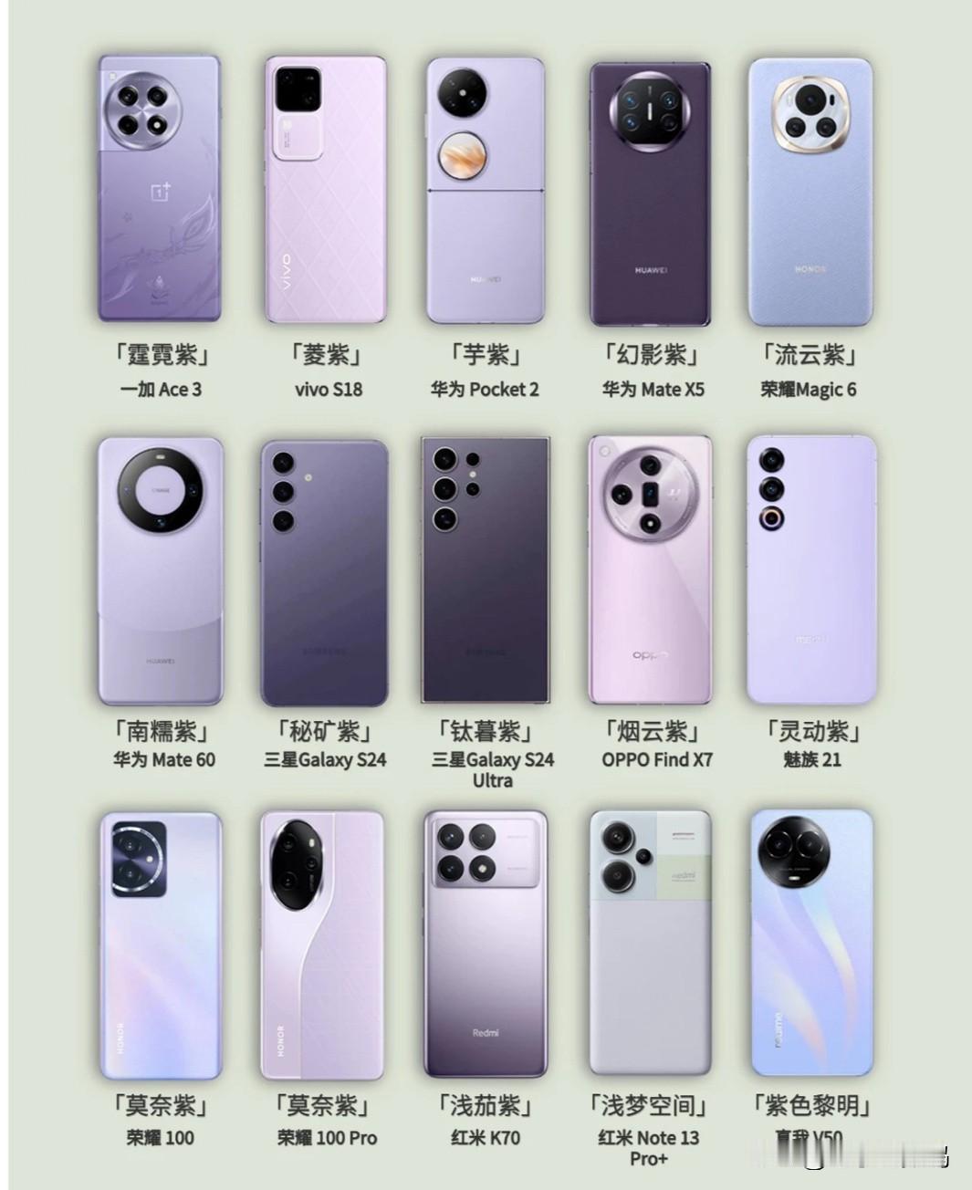 紫色机型颜值大比拼，谁更好看？
不看不知道，近一年居然发布了这么多款紫色机型，看