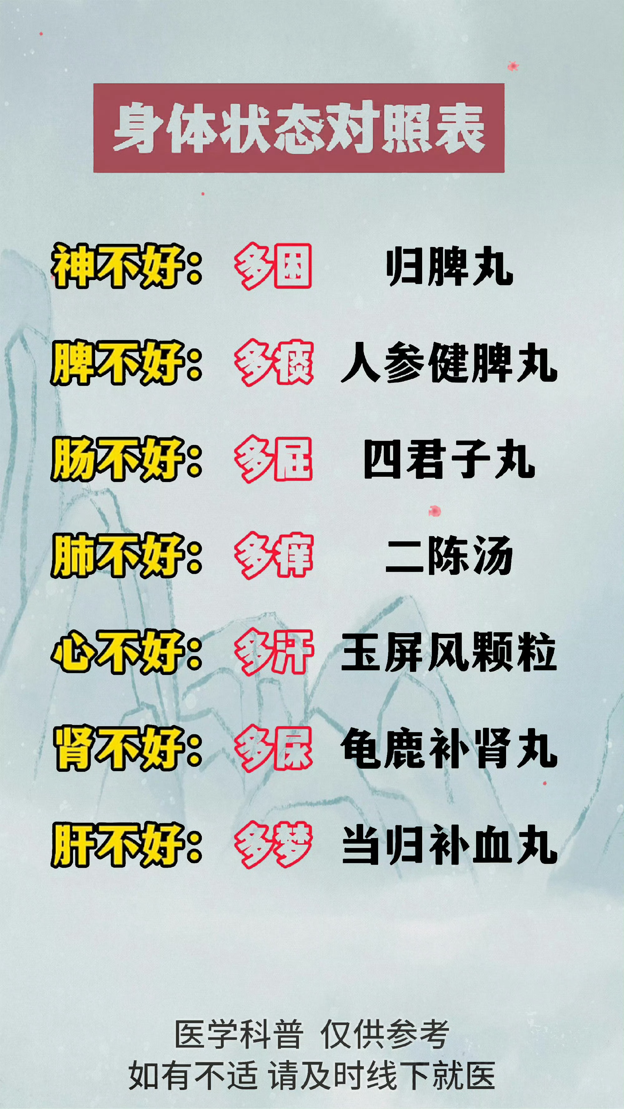 你身体状态的说明书，快速识别身体异常的诀！！！ ​ ​​​