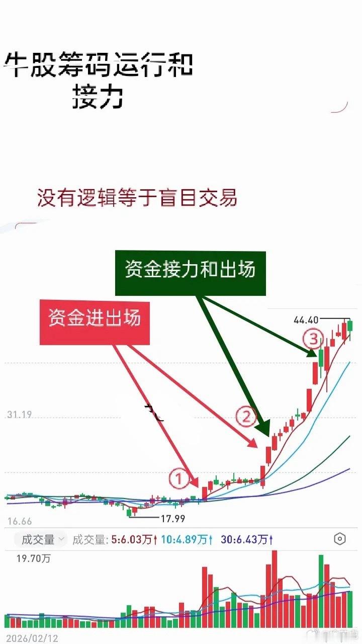 短线交易核心准则：没有清晰逻辑，切勿随意开仓短线操作，如果找不到充足理由支撑买入