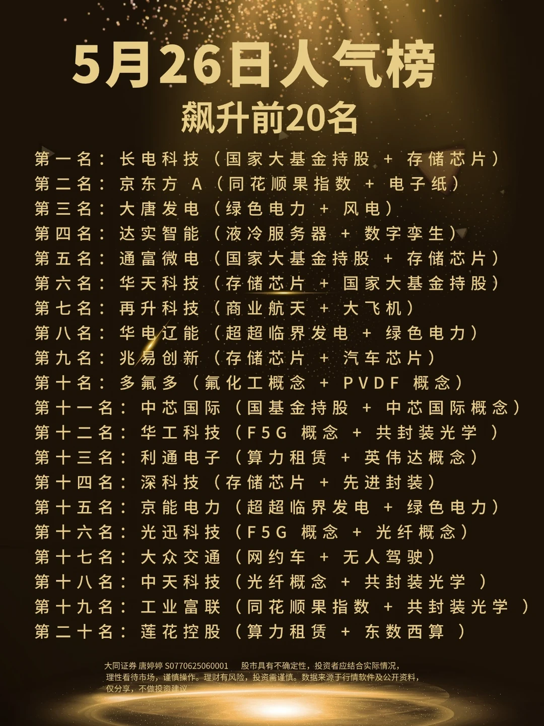 5月26日人气股飙升前20名