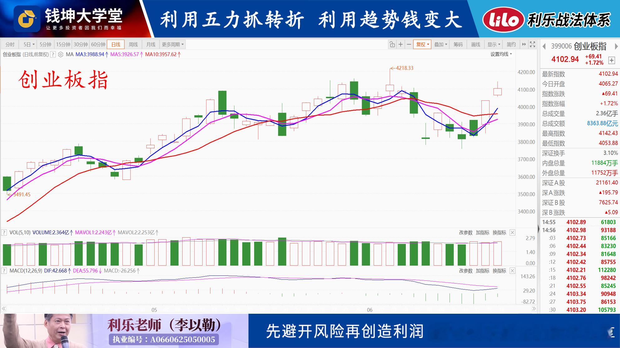 20260617(三)利乐老师的早评一般投资人看盘都没能看到真正的重点,也许你会