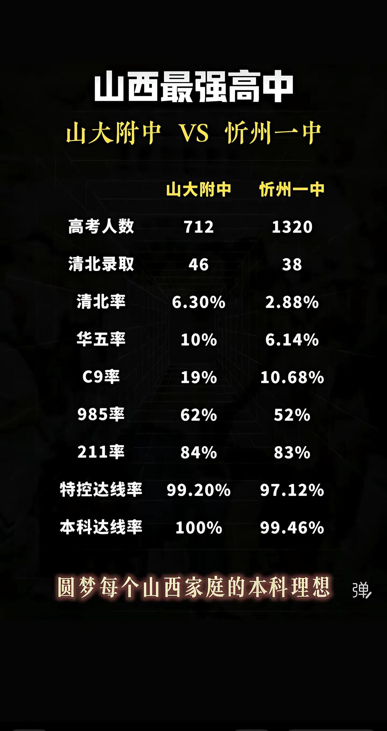 都厉害呀忻州一中 高考升学