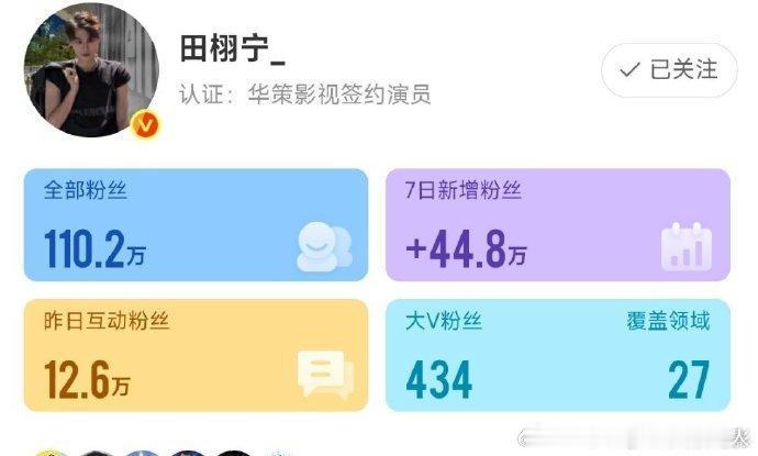 哇塞！田栩宁七天涨粉超 40 万，微博粉丝顺利破百万，他的魅力究竟有多大，能吸引