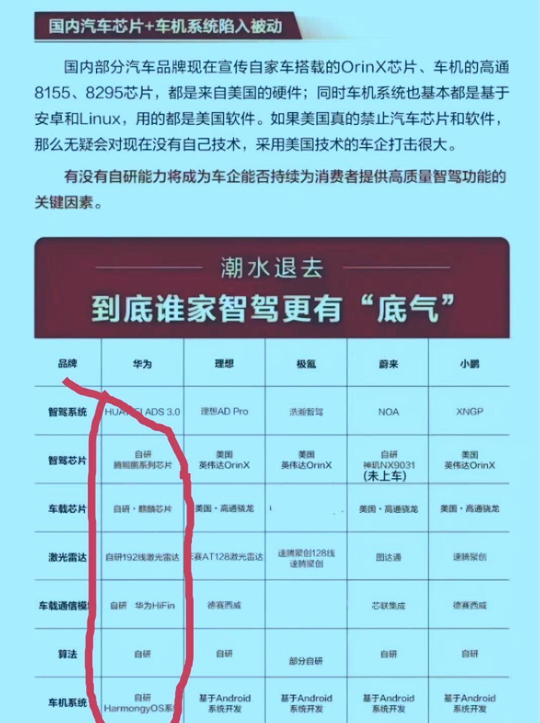 真TM讽刺啊！余承东的野心到底有多大，美国没有信口雌黄！他们担心的并非是麒麟90