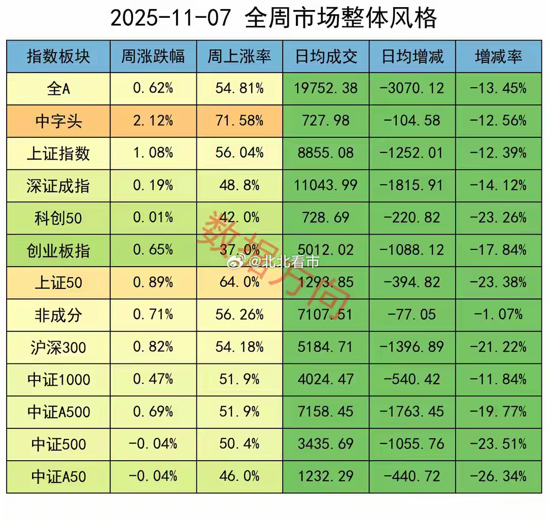 盘面发生重要变化，多数人没有发现您身边的数据大师，专业分享期指、ETF数据，欢迎