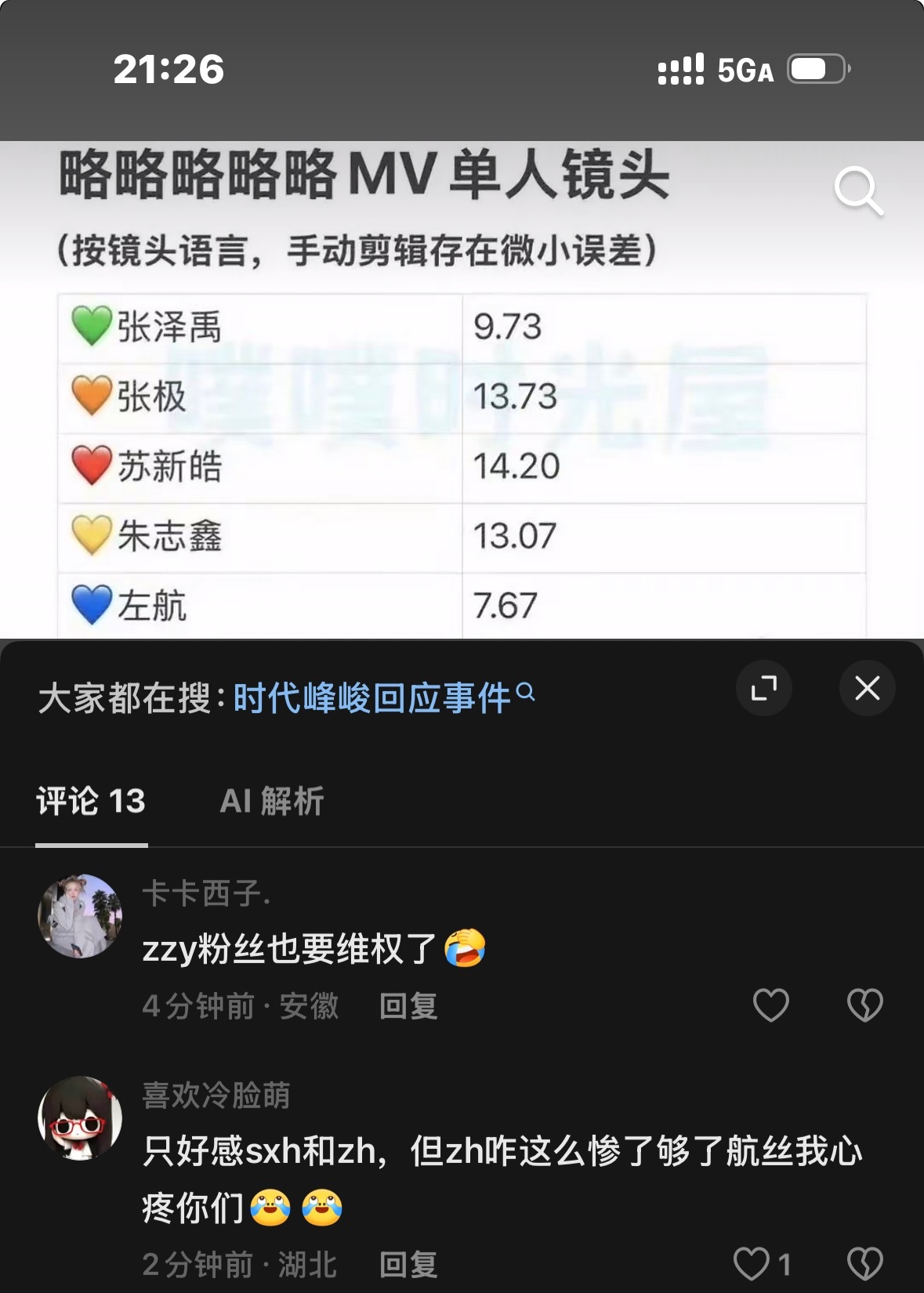 谁特么来心疼一下张泽禹和宝丝呢