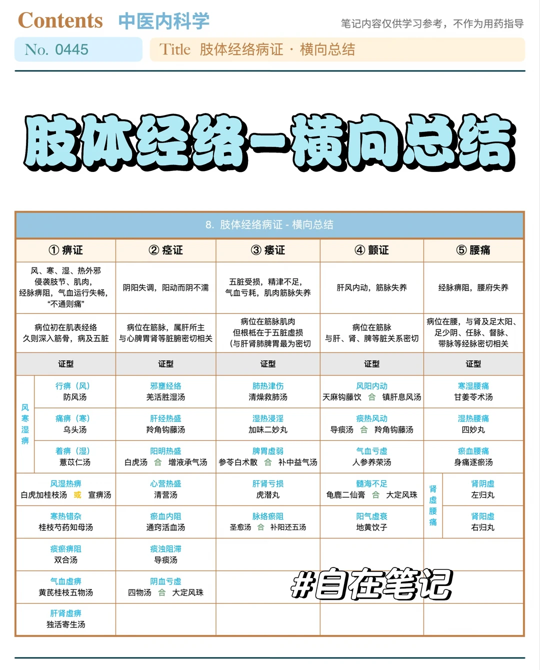 学习笔记445篇｜中内59｜肢体经络·横向总结