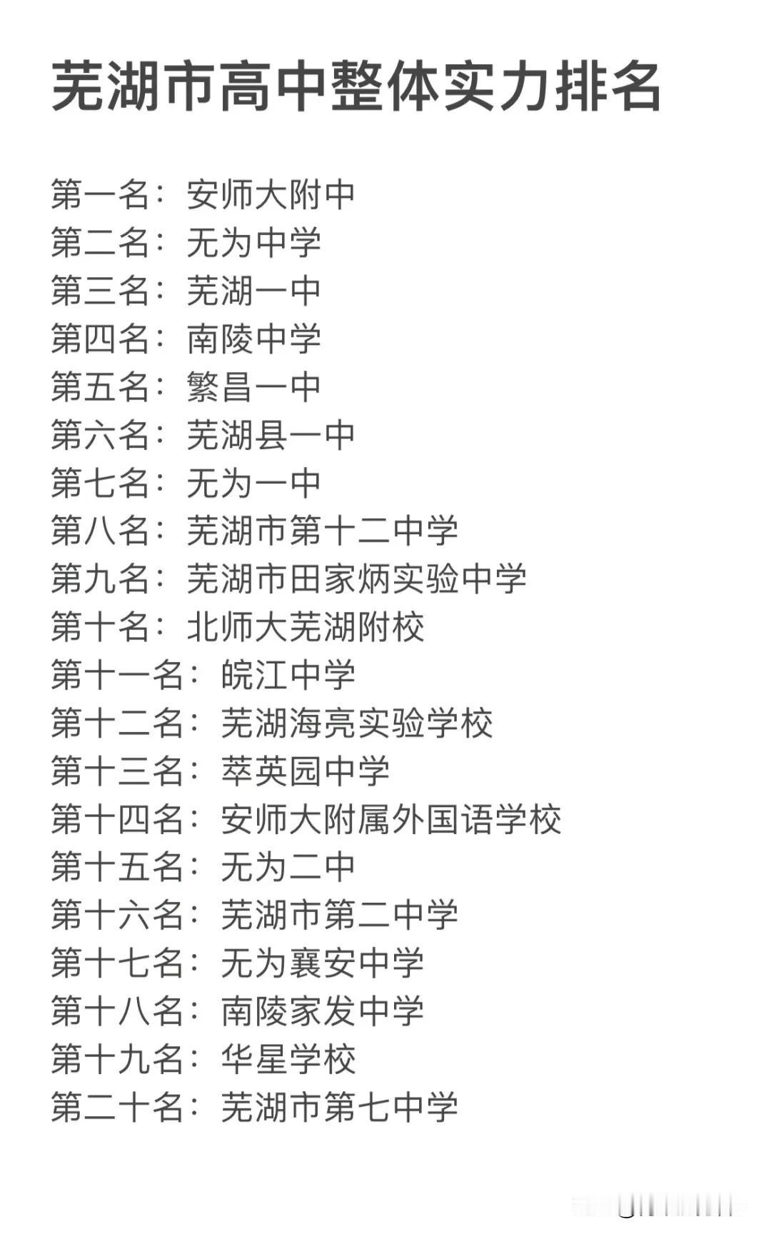 芜湖市最有实力的二十所高中排行榜新鲜出炉！2025参加中考的学生家长可以关注一下