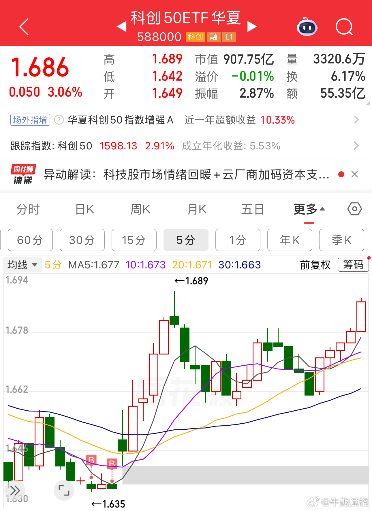 创业板科创基金