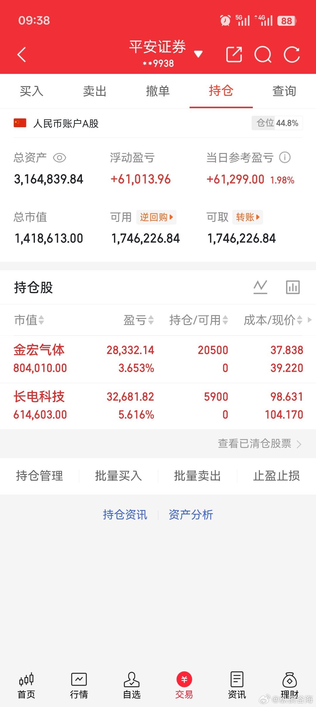 今日新关：$金宏气体 sh688106$ $长电科技 sh600584$ 