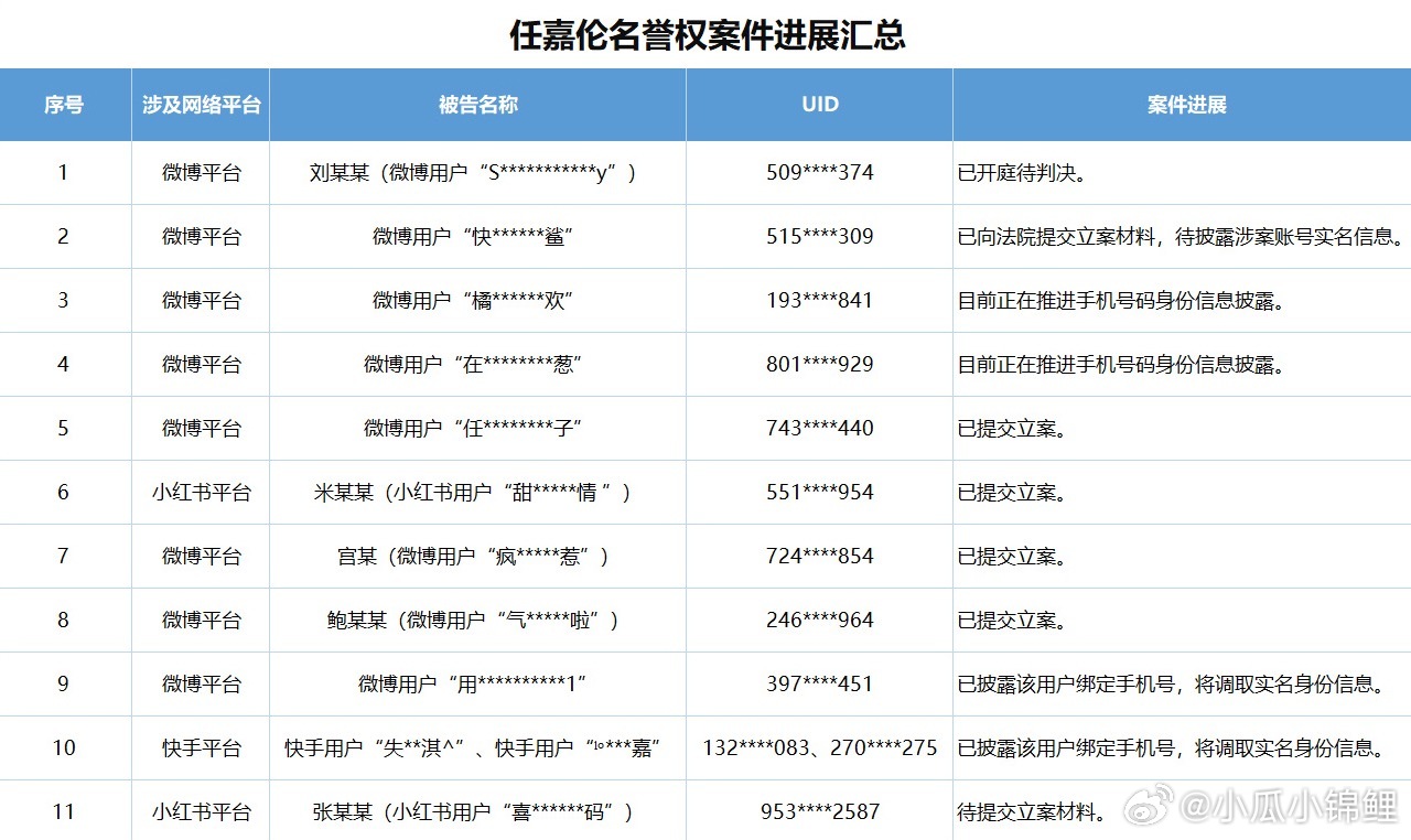 支持任嘉伦合理维权。 