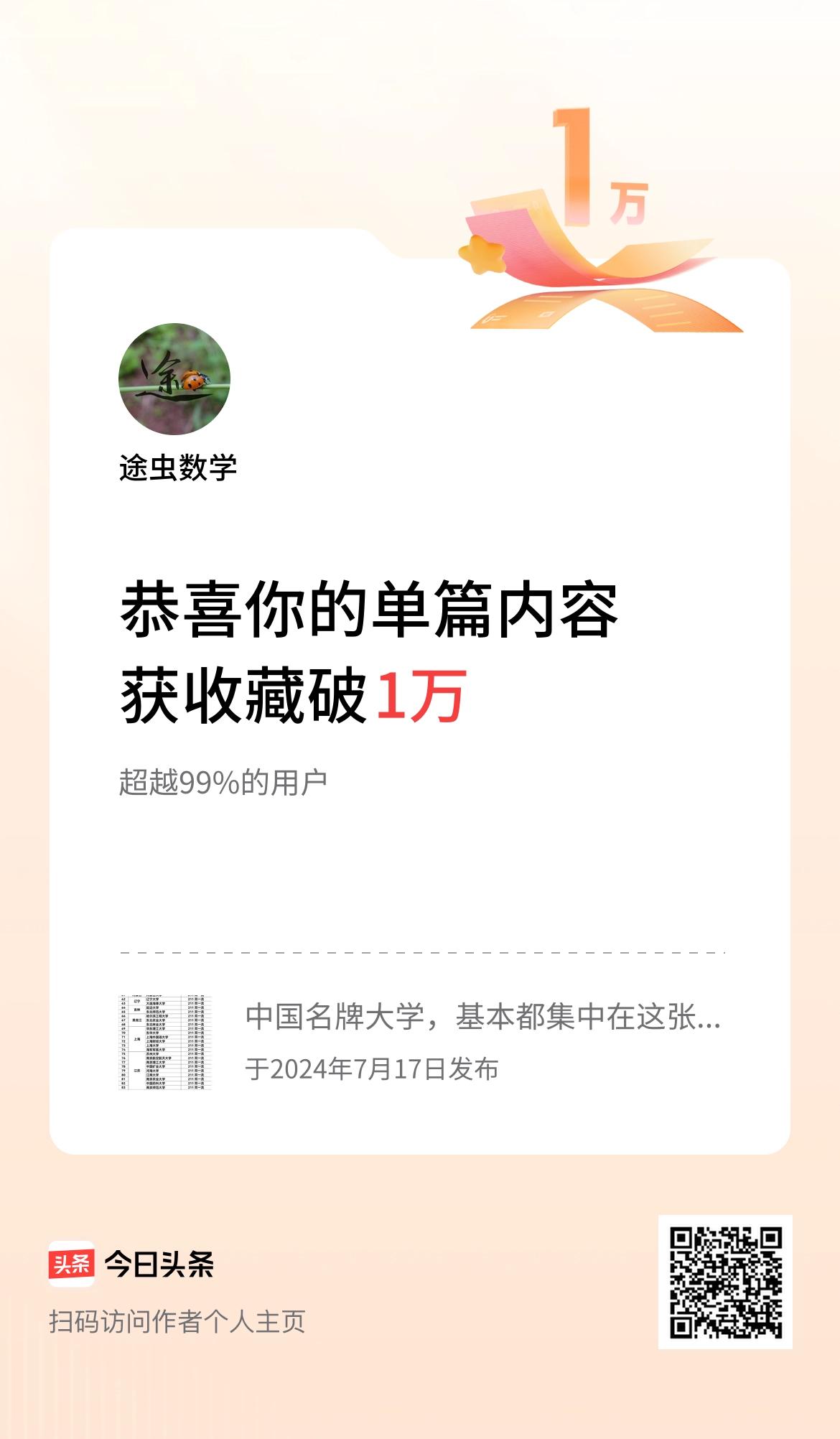单篇内容获收藏量破1万啦！