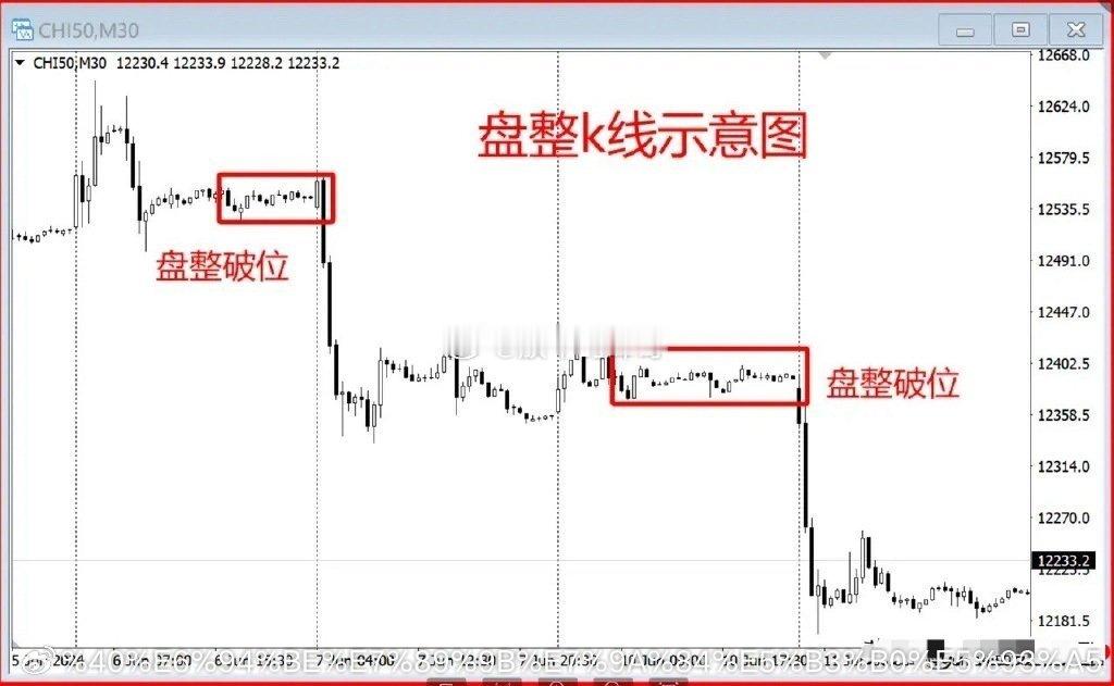 交易中的"时光轮回"：耐心如何成为盈利的密钥在资本市场摸爬滚打的十几年里，我见过