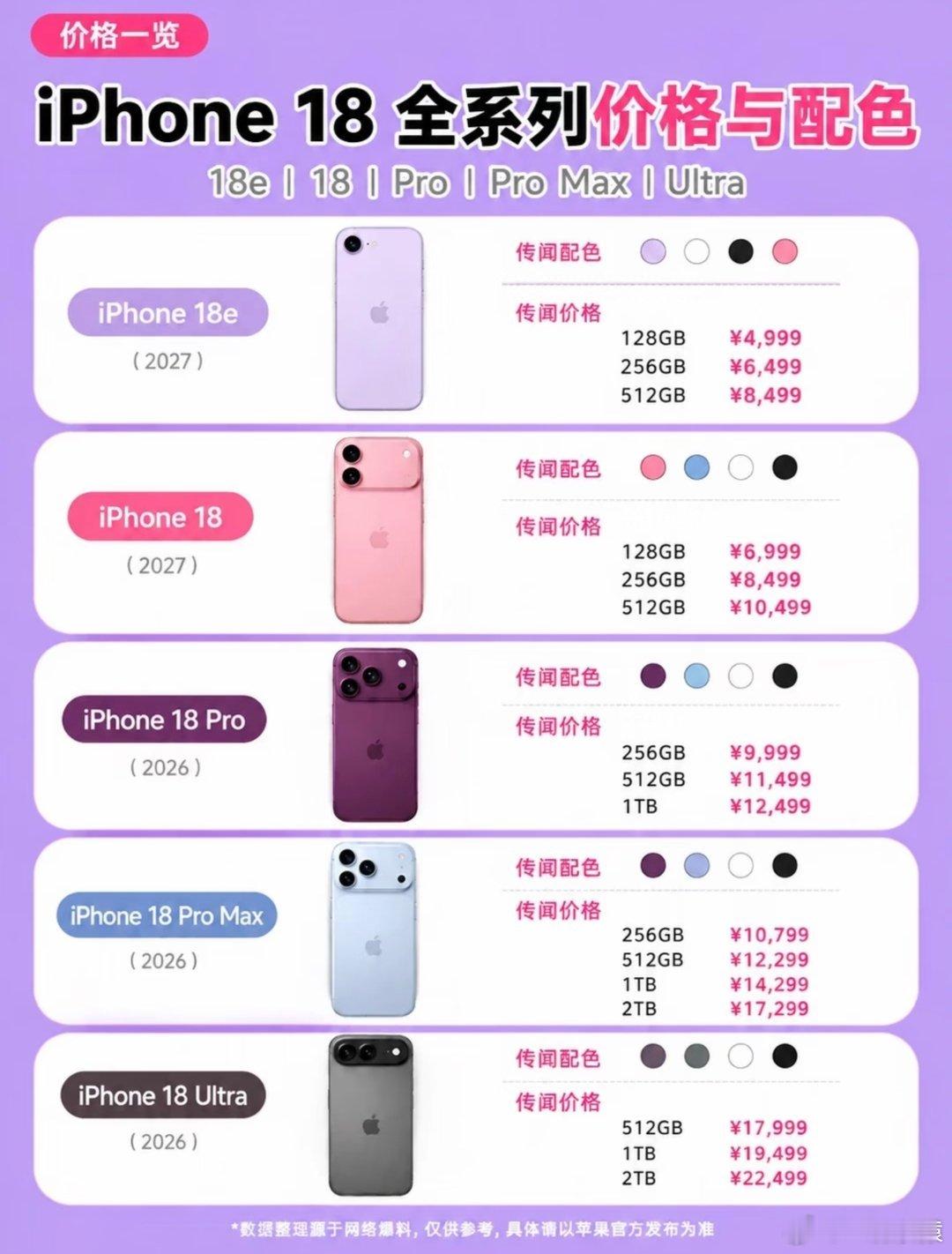 手机涨价 iPhone暂未涨价苹果iPhone没涨价是因为本来就买的比安卓手机贵