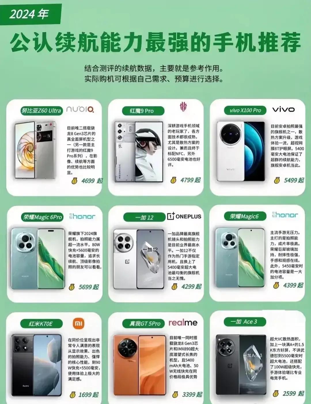 今年续航能力最强的手机信息如下：

荣耀Magic6 Pro和Magic6手机，