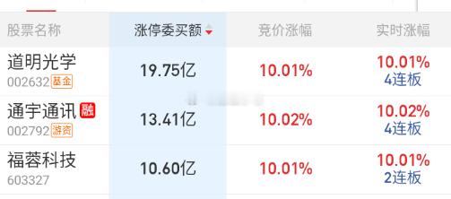 手机的前排封单其实一般般啊。 