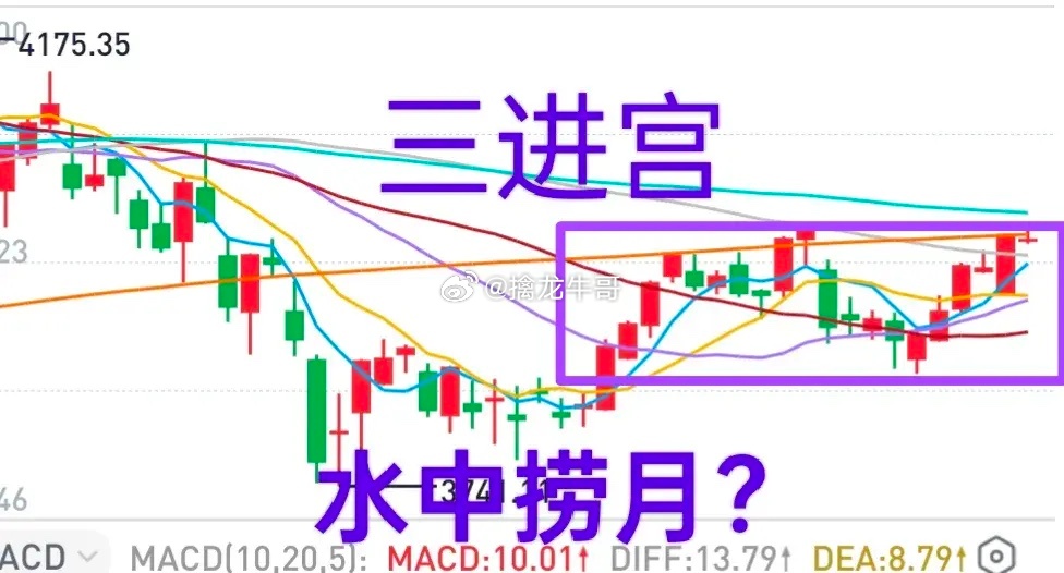 A股：大盘今天探底能不能捞起来？指数看起来比较怂，个股表现可圈可点，市场再次陷入