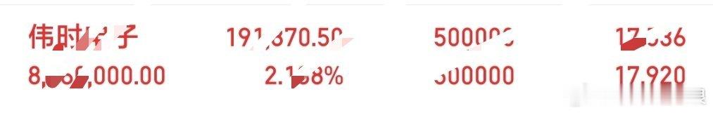 伟时电子 继续格局吗178 