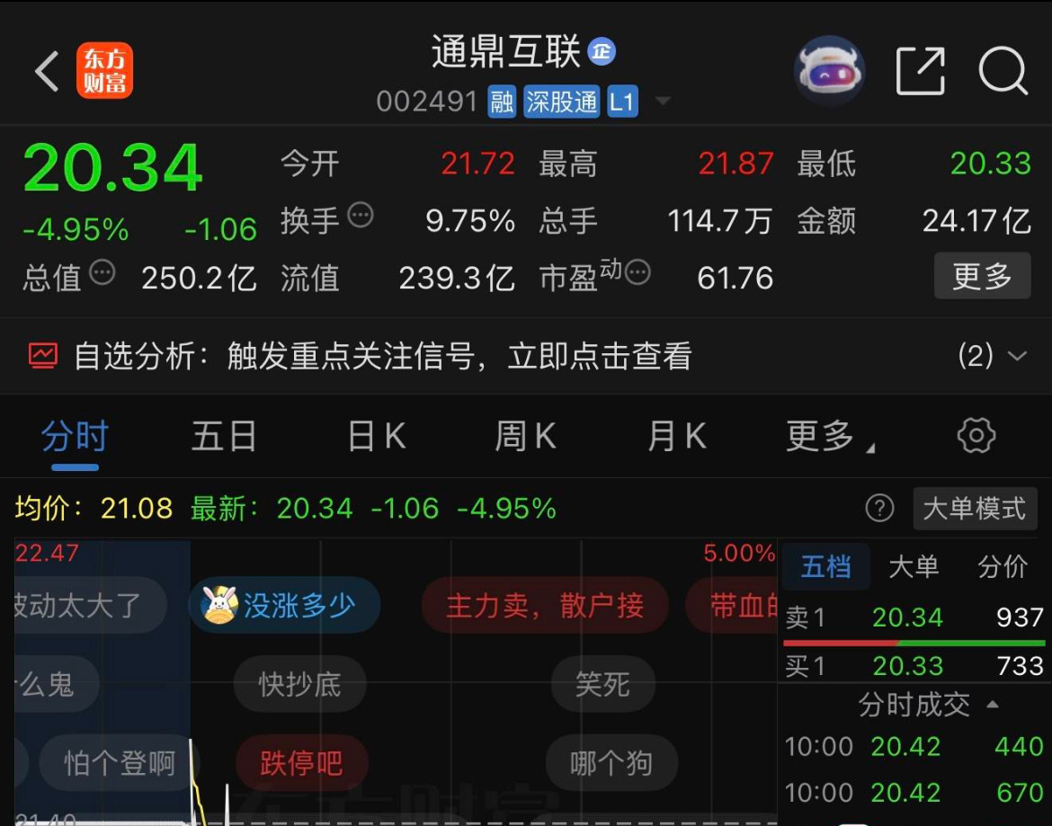 通鼎互联002491📈策略跟踪：•第一支撑：19.5‑19.8，回踩这个区间分