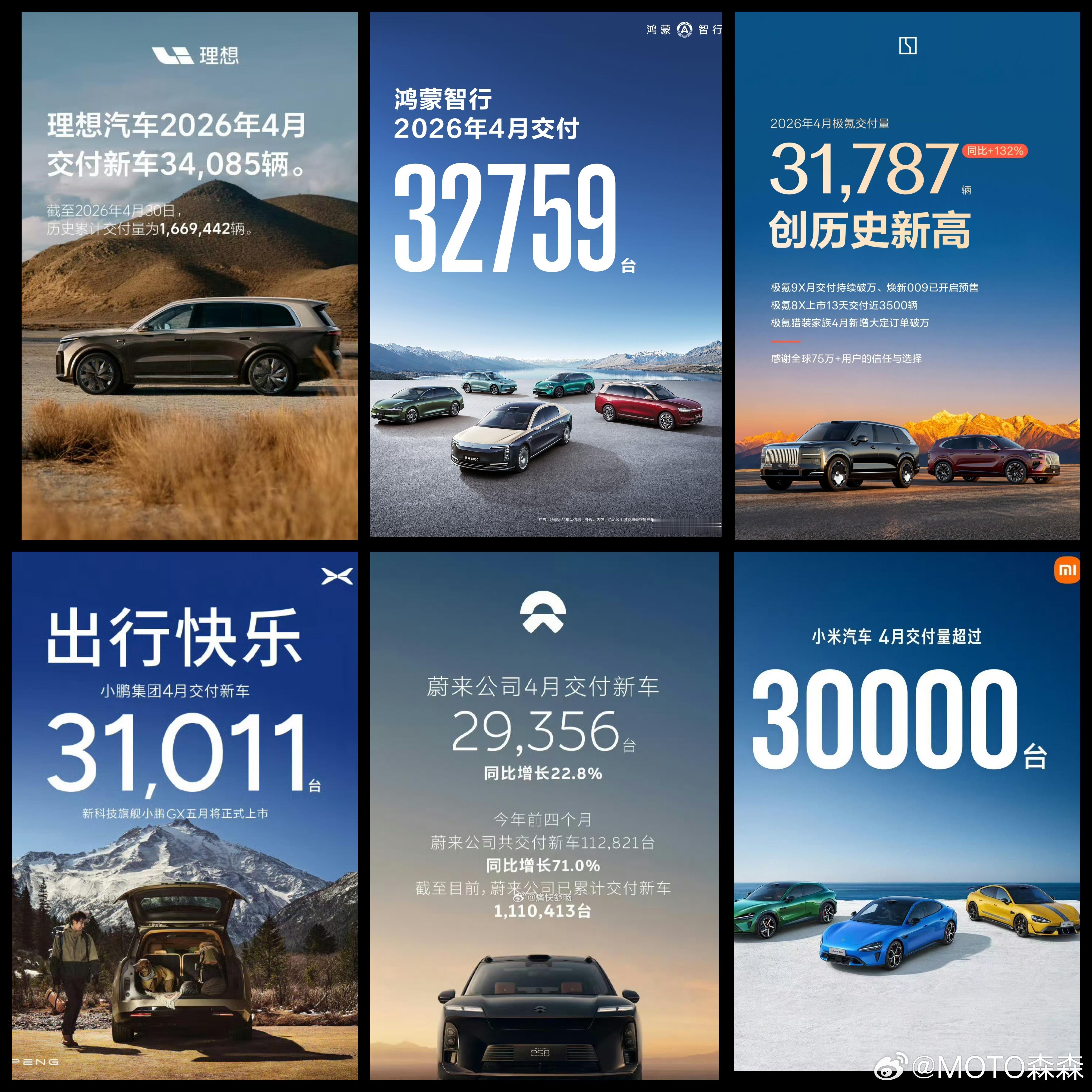 🔻结果就是，这一群新势力或准·新势力品牌大概都卡在每月3万左右的位置上了   