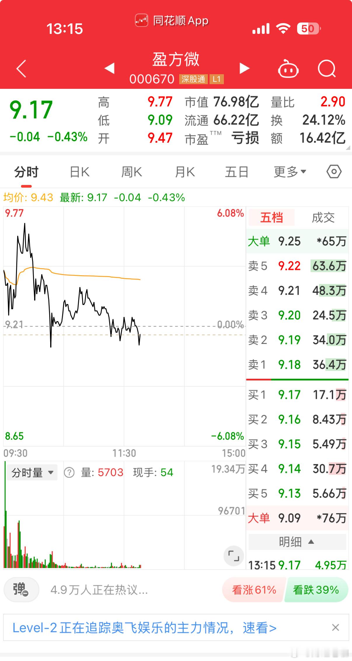 下午盈方微不做联动拉升，老咖就先答题交卷 