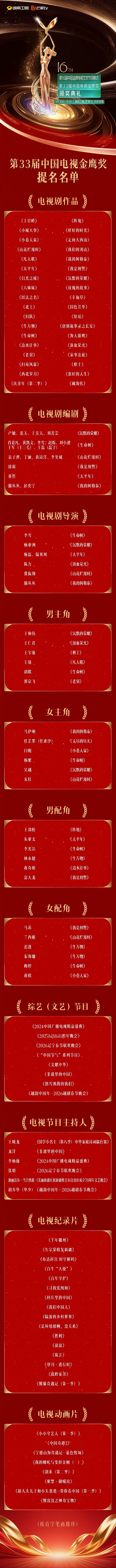 金鹰奖爱奇艺提名作品刷到第33届金鹰奖提名名单，才发现爱奇艺有二十多部制播作品拿