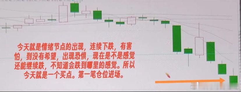 散户的情绪节点适合散户炒股方法就是中长线思维。如何做好中长线思维操作：首先就是找