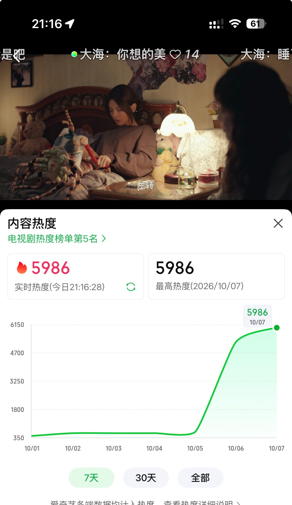 5986热度 ​​​