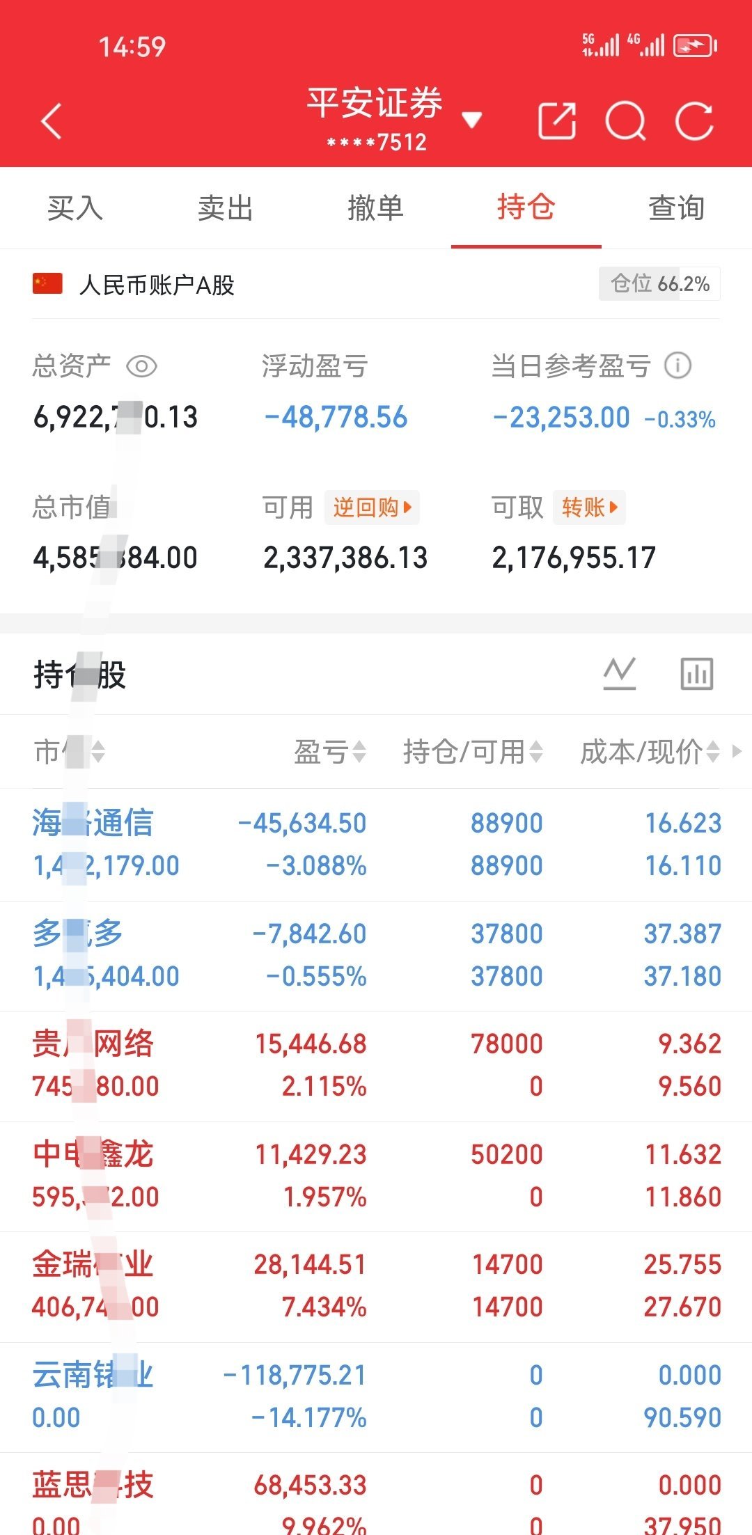 7日盘前分享的云南锗业002428，本来盈利的，出了，后面进去也盈利没出，昨天亏