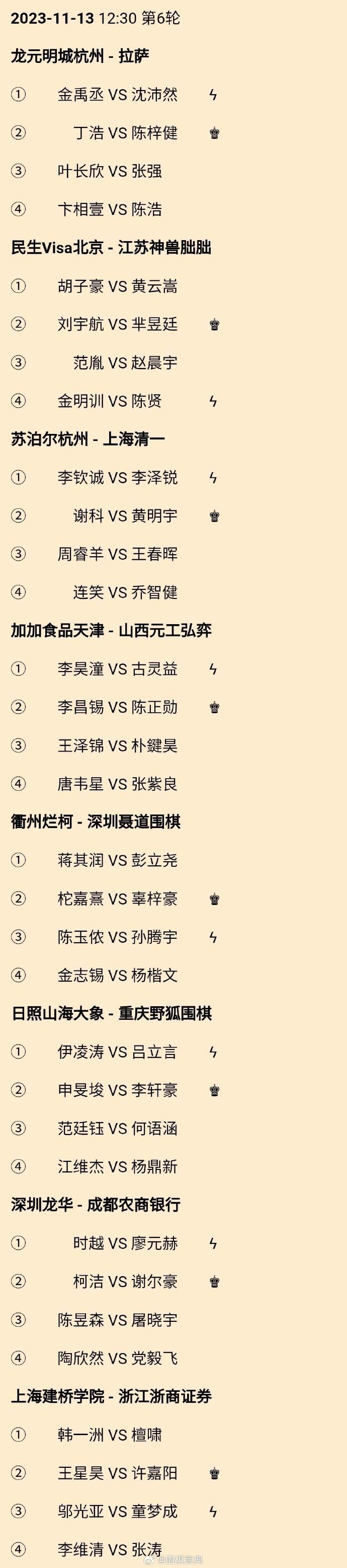 第25届#围棋# 甲级联赛第6轮对阵、第5轮排名回顾、第7轮开始的赛程 