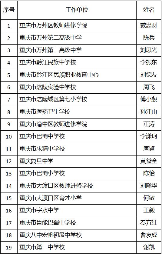 2024重庆市特级教师名单公示