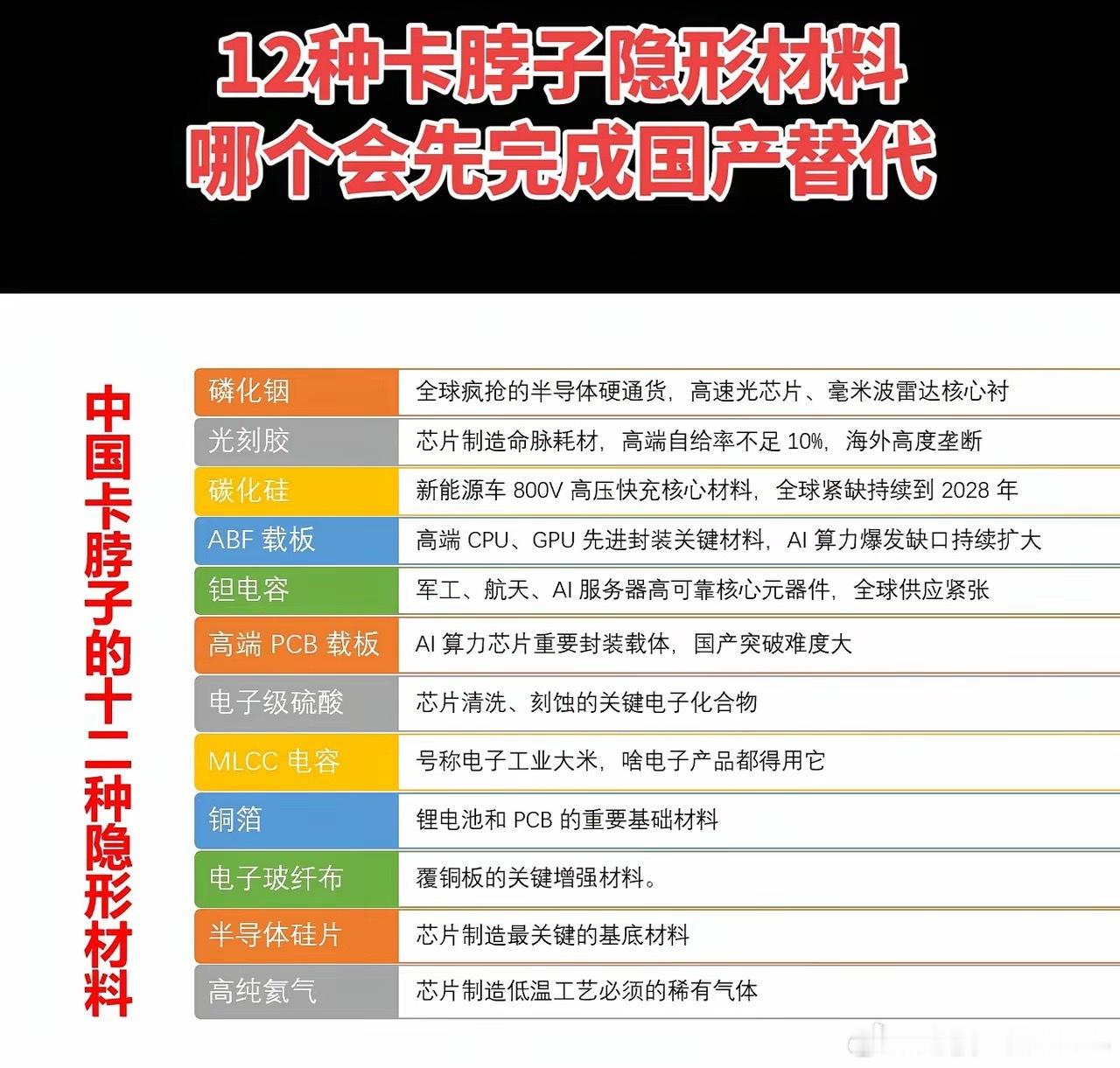 12种卡脖子隐形材料，哪个会先国产替代？ 