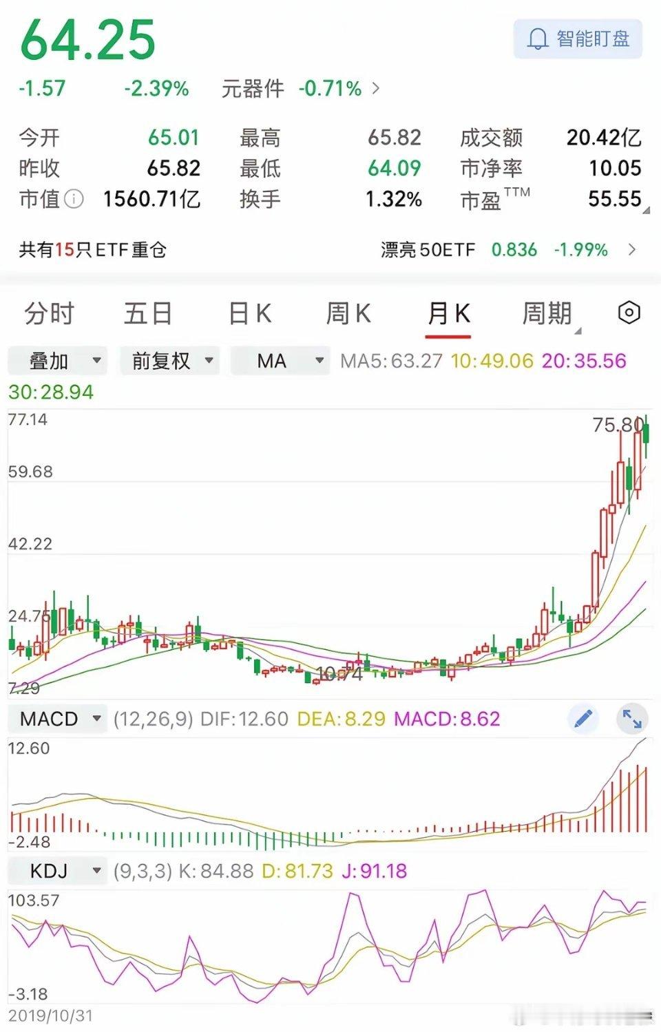 一位股民，22元买入10000股，投入了22万。拿了两年多，跌到16元都咬牙没割
