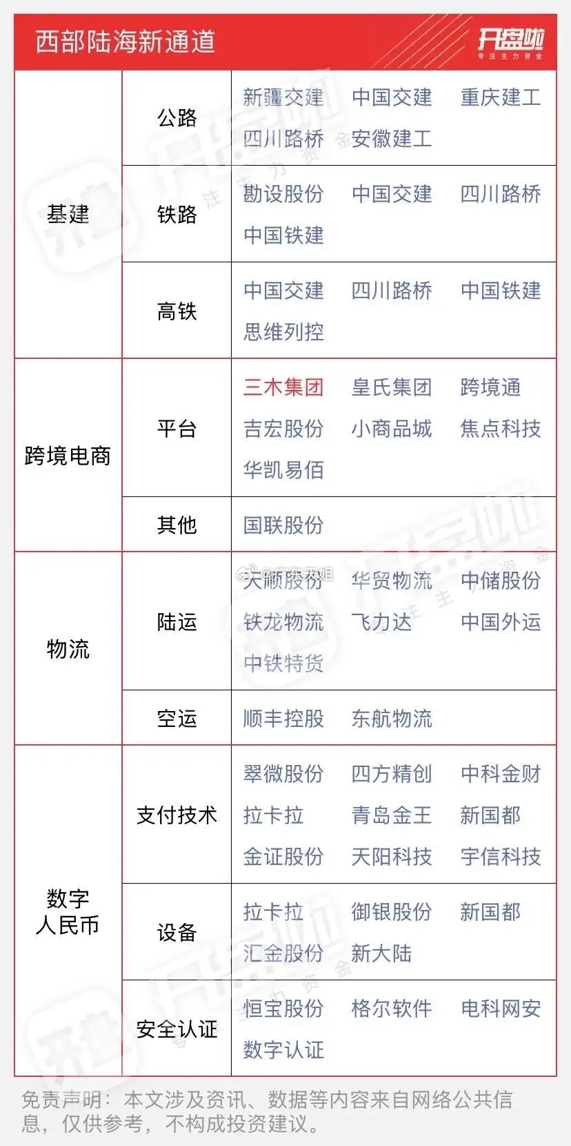 八部门金融组合拳破题西部陆海新通道，东盟-中亚贸易走廊迎金融开放升级！近日，中国