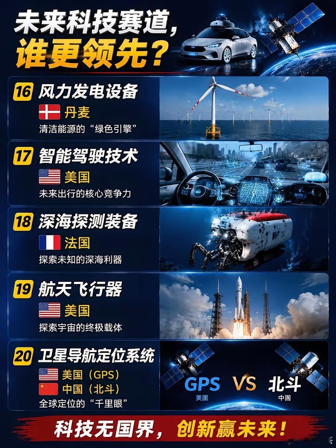这些赛道多加留意，里面肯定有超级大黑马！ 