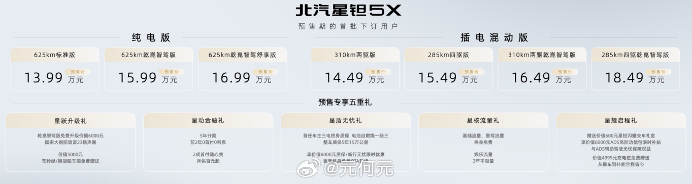 北汽也来卷方盒子了，新品牌星钽首款车5X预售13.99万起。纯电625km带80
