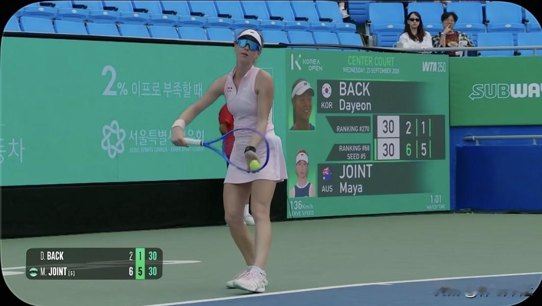 刚刚🔚的WTA250首尔站女单次轮第三场比赛，5号种子澳大利亚乔因特6-2、6