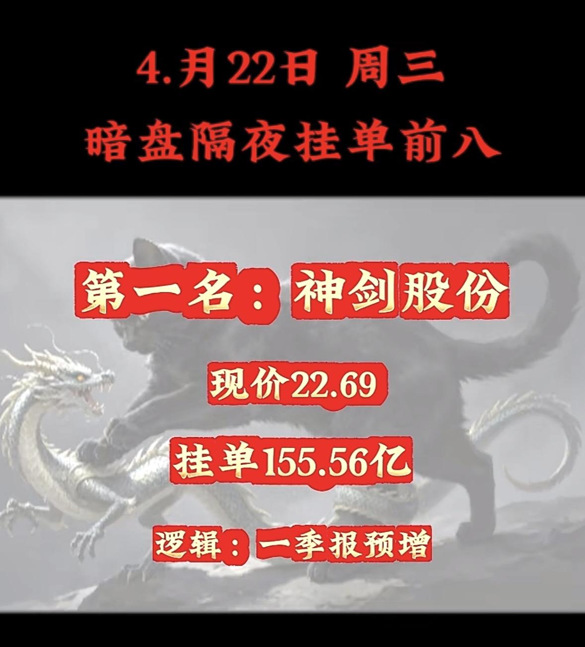 4月22日周三暗盘隔夜挂单排行榜揭晓

4月22日周三暗盘隔夜挂单排行榜揭晓，这