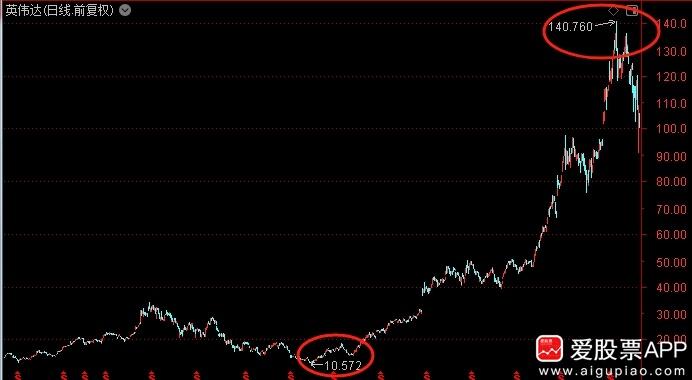 盘后数据显示，北上资金今日出逃62.51亿元。没想到低位的A股，外资竟然还在跑？