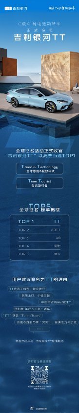 吉利银河TT来了吉利这波用户共创直接玩明白了！全新 C 级 AI 纯电运动轿车正