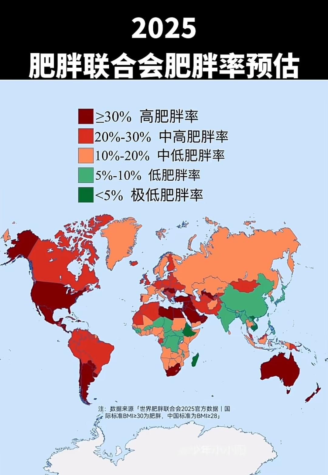 放眼全世界，中国的体型是比较匀称的，当然印度是真饿的，不算数！
   我国维持较